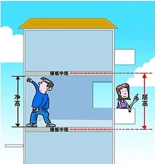 房屋层高和净高的关系一样吗？-5