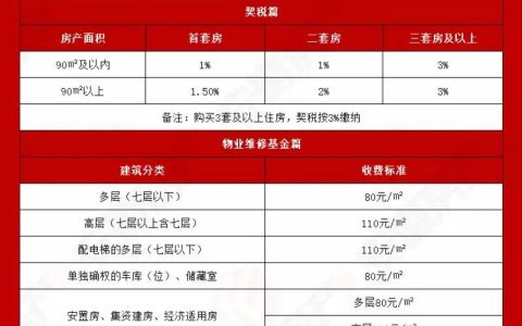 房产标准交易税如何征收