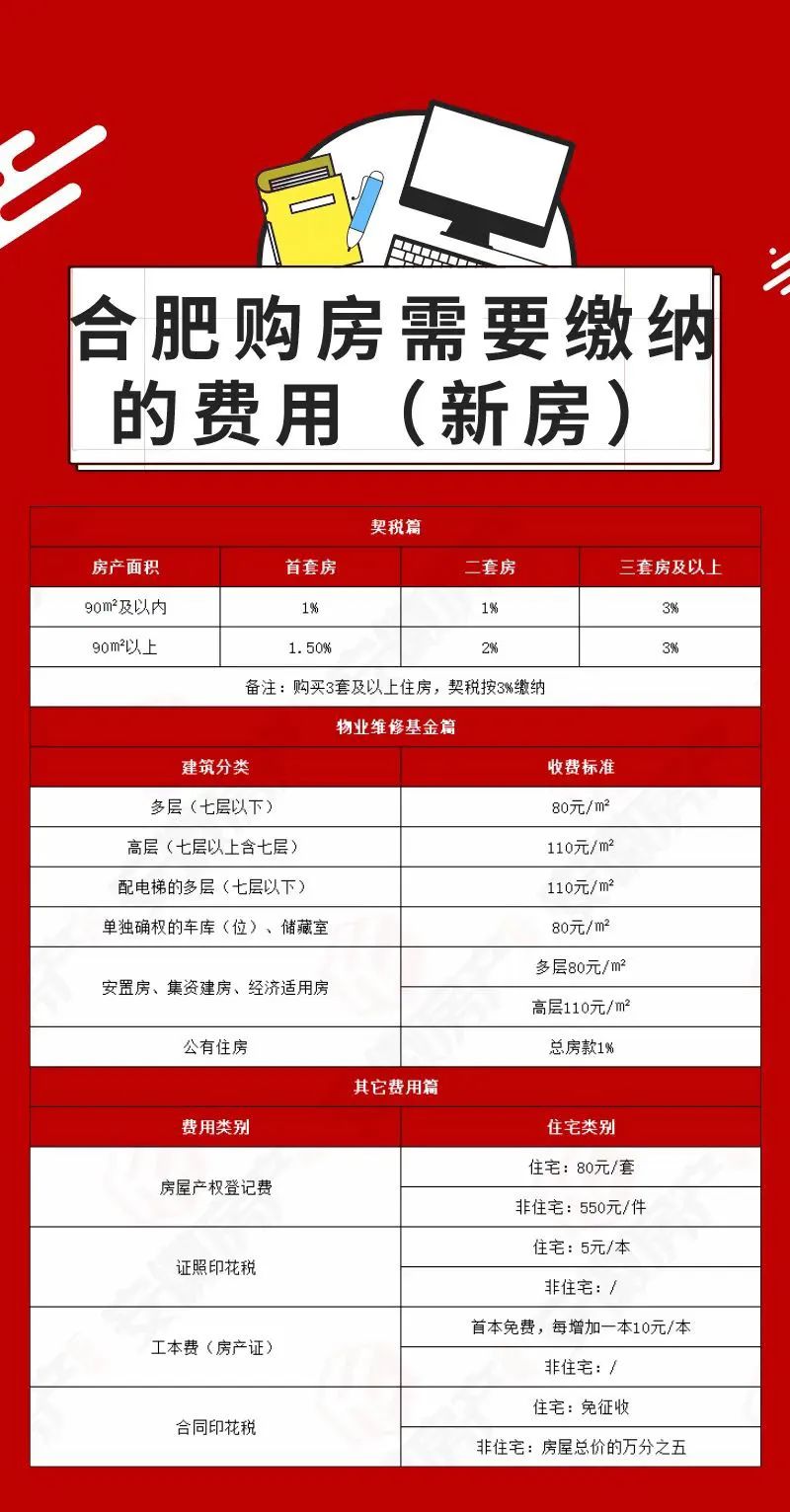 房产标准交易税如何征收-1