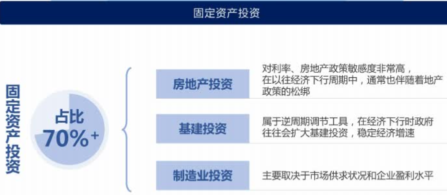 房地产行业相关指标有哪些？-1
