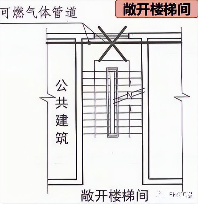 封闭楼梯间和防烟楼梯间的区别-1