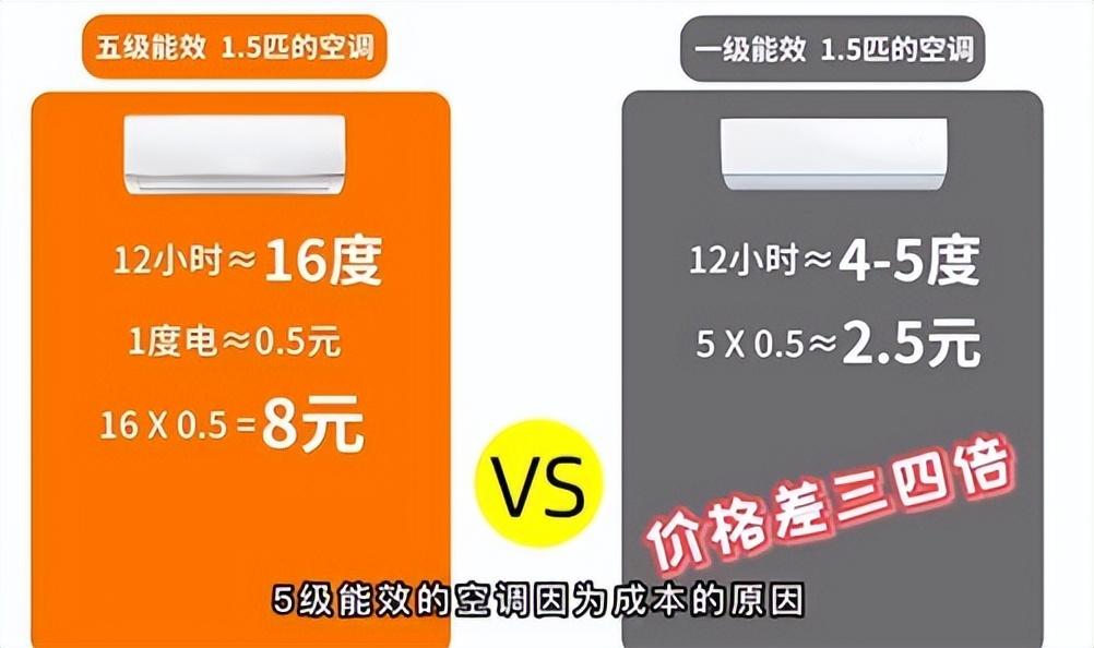 空调1级能效和5能效的耗电差多少？-4