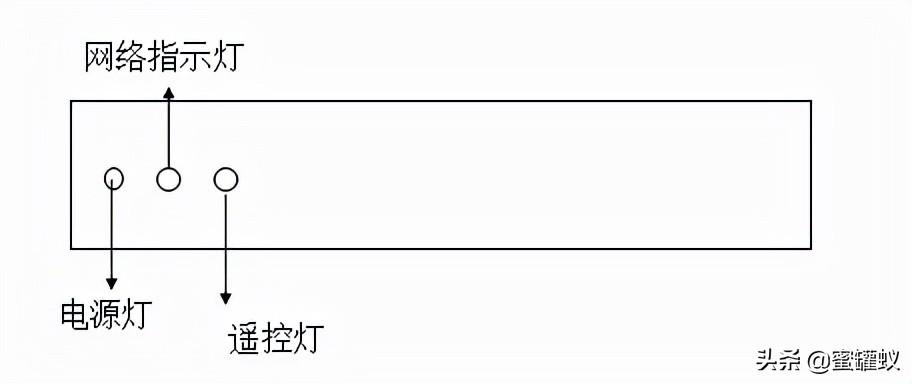 电视机与机顶盒怎么连接 连接机顶盒的方法-2