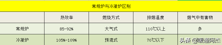 暖气片选择常规炉还是冷凝炉_暧气片可以用冷凝炉吗-4