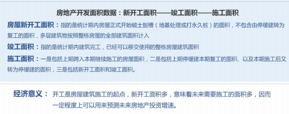 房地产行业相关指标有哪些？-5
