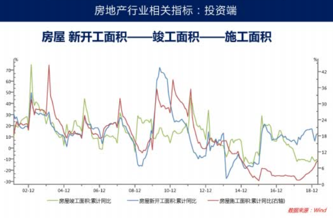 房地产行业相关指标有哪些？-6