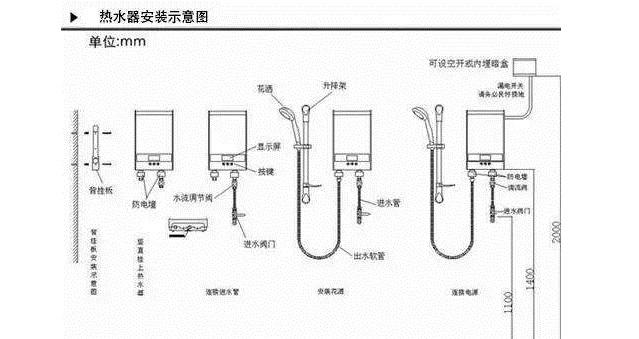 厨房热水器安装高度，热水器一定要装在高处吗-3