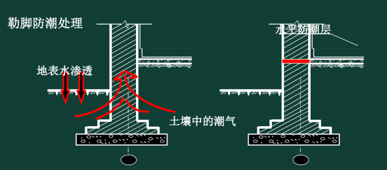 房屋建筑图纸怎么看？-9