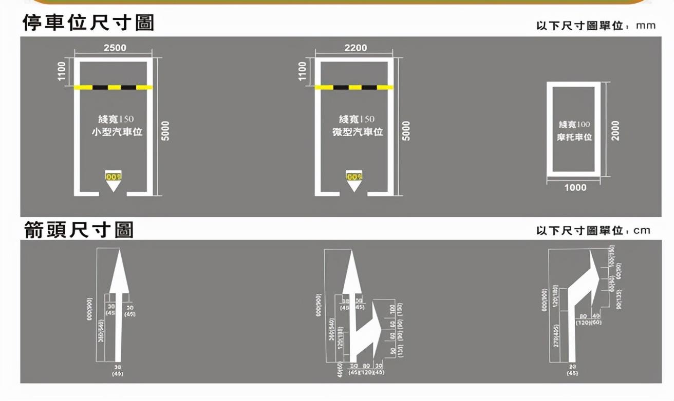 停车位划线标准尺寸图_轿车停车位划线尺寸-1