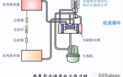 空调制热和辅热的区别在哪里？