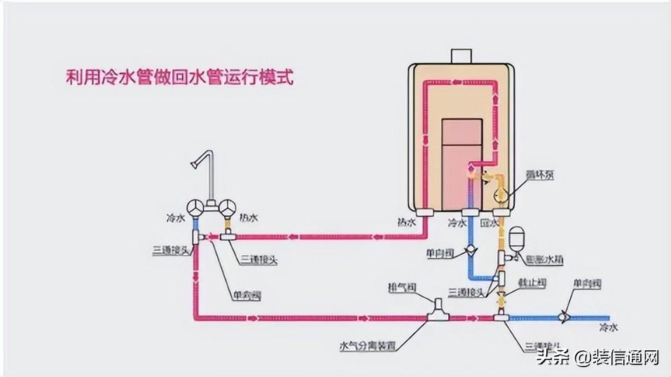 半包和全包装修的区别在哪里？-9