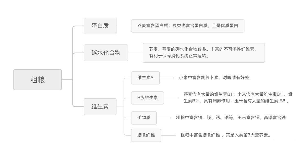 粗粮细粮是怎么划分的呢（花生属于粗粮还是细粮）-3