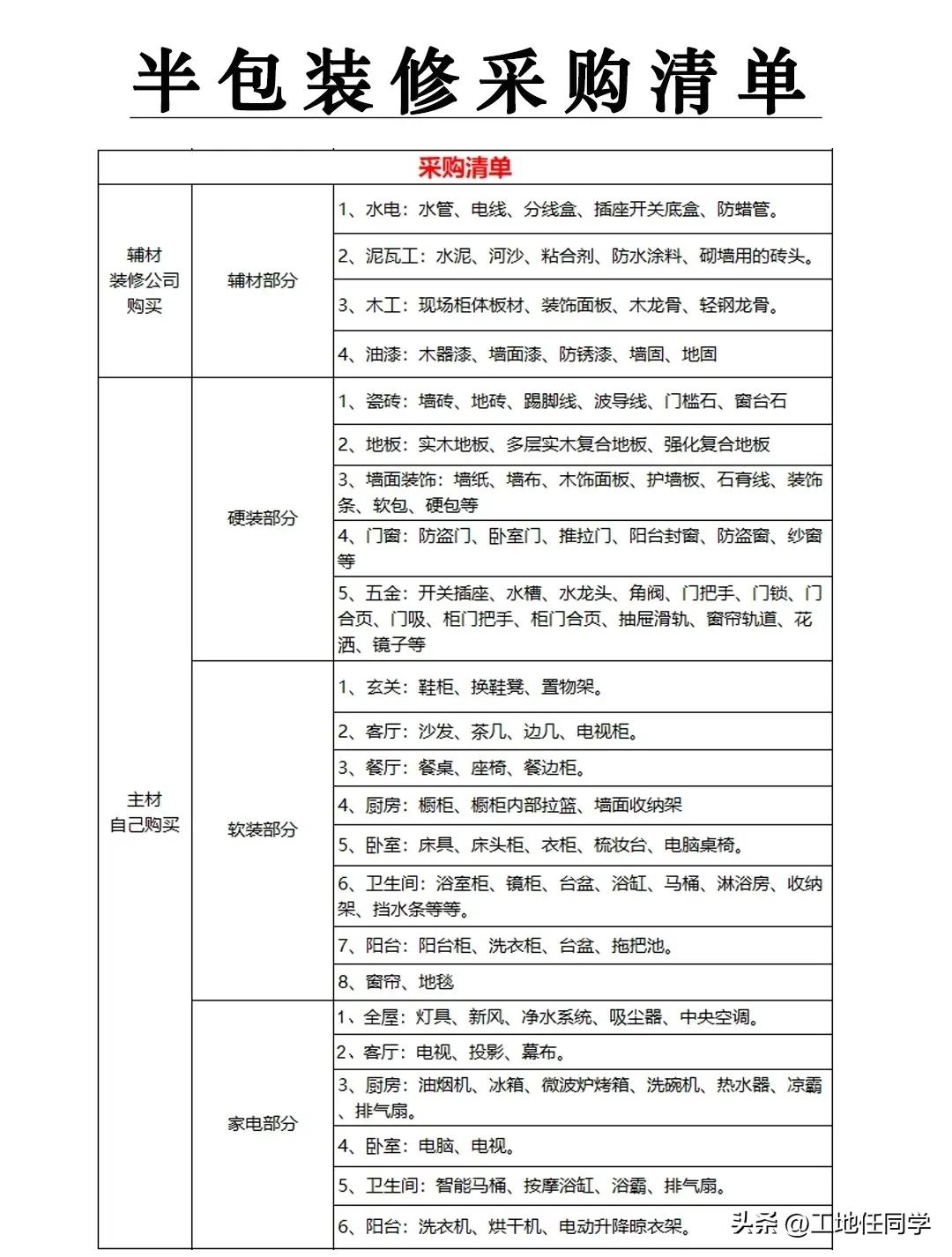 装修基装包括哪些内容，不懂装修的人是半包好还是全包好-7