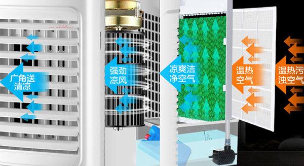 制冷制热空调扇好用吗，空调与空调扇哪个好-3