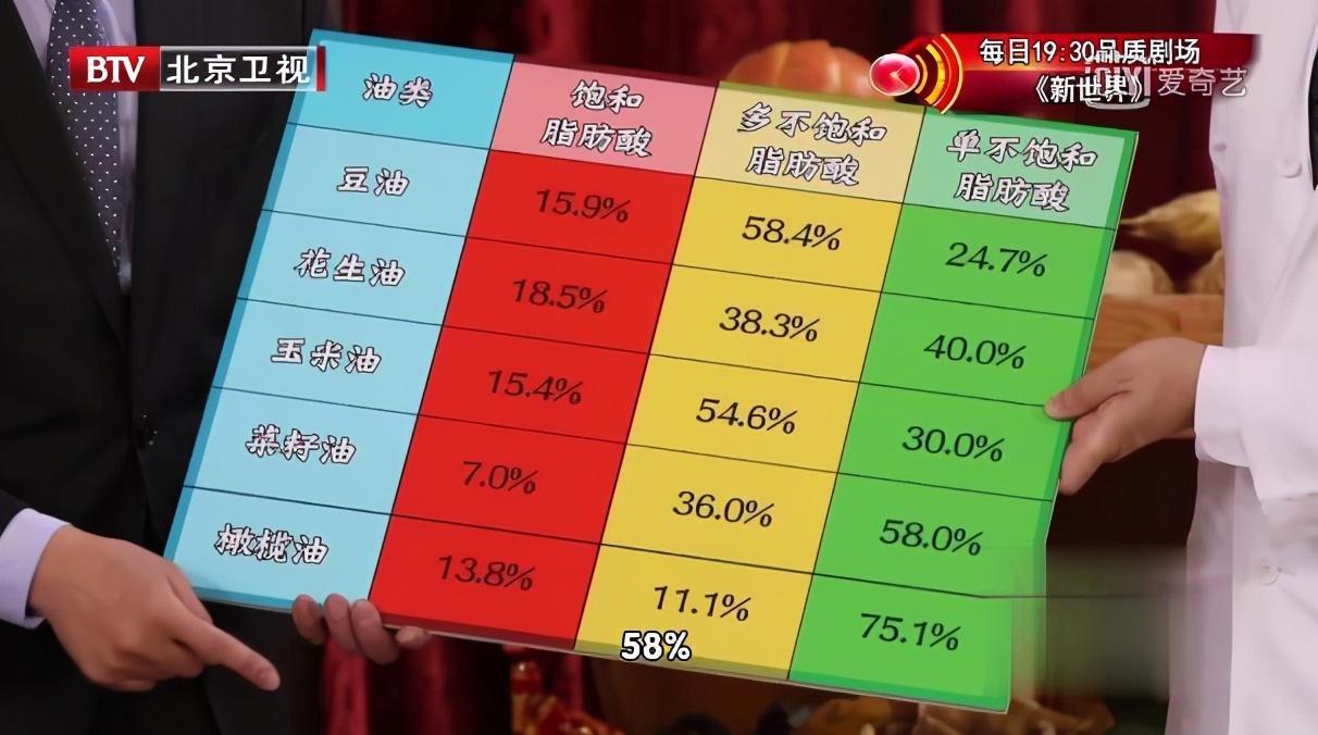 菜籽油可以炒菜吗（什么油最适合长期吃）-2