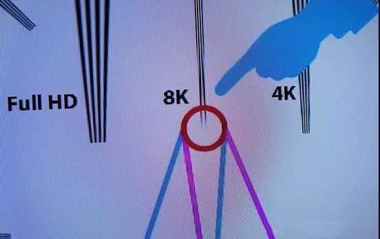 家用电视选4k好还是8k好？-1