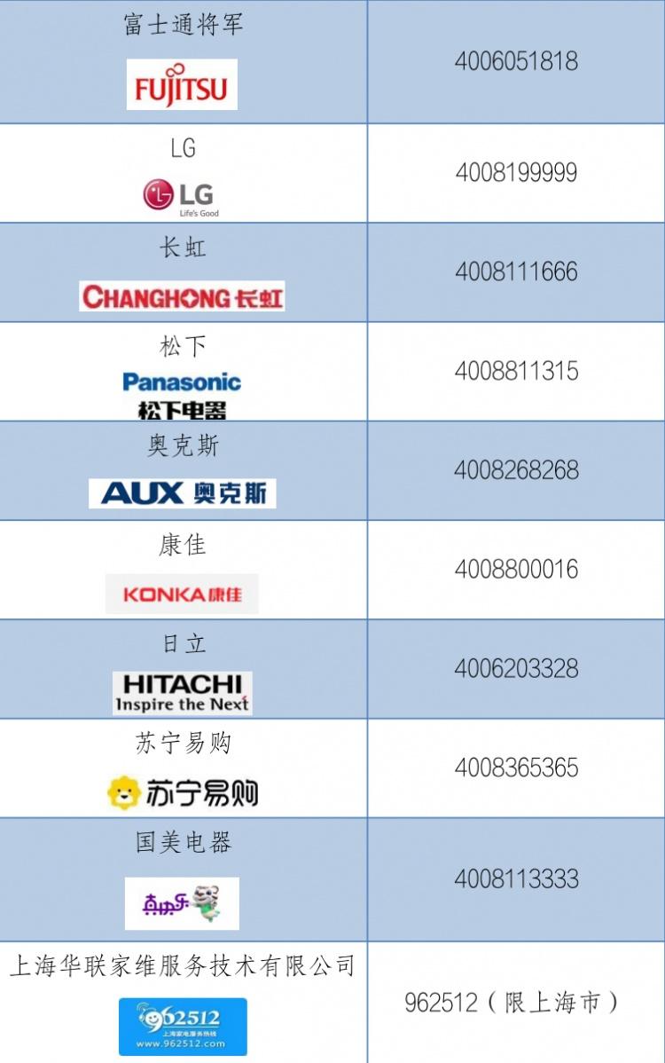 空调制冷效果差、不制冷的原因及解决办法-2