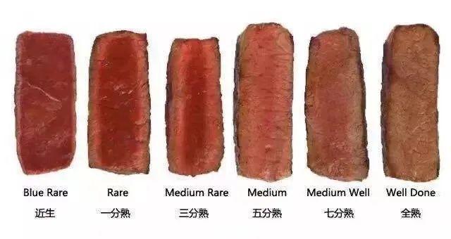 煎牛排需要多长时间熟（一块牛排煎多久）-7
