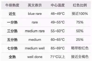 煎牛排需要多长时间熟（一块牛排煎多久）-8