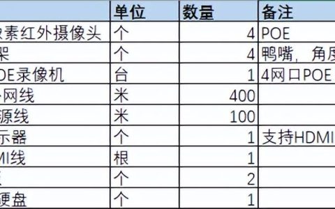 家用摄像头监控怎么安装