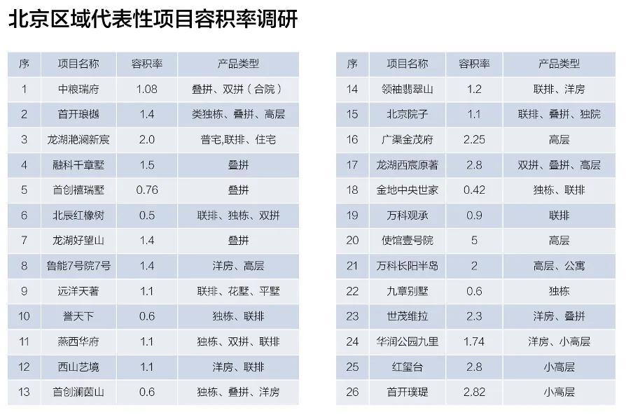 容积率建筑密度计算公式_容积率面积计算方法-10