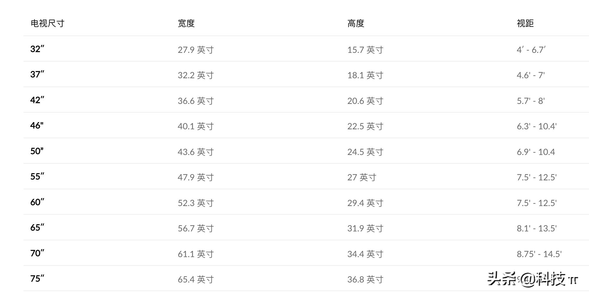 电视机的尺寸怎么算的寸数_电视机的尺寸怎样测量的-5