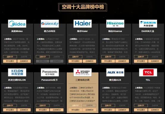 空调品牌排行榜前十名 一般家用买什么空调好-1