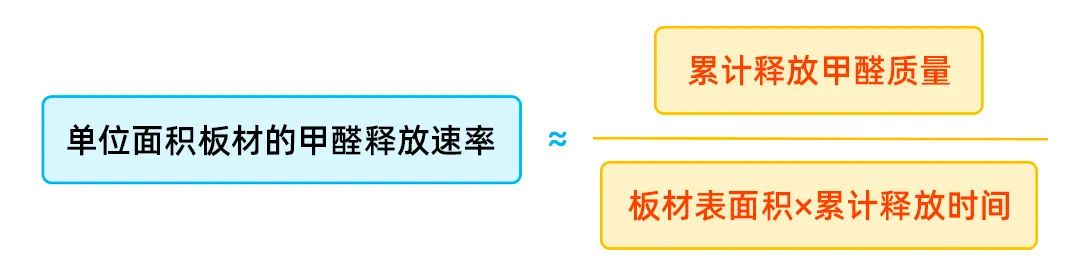 新房除甲醛通风怎么开窗（房子闷一天开一天除甲醛）-15
