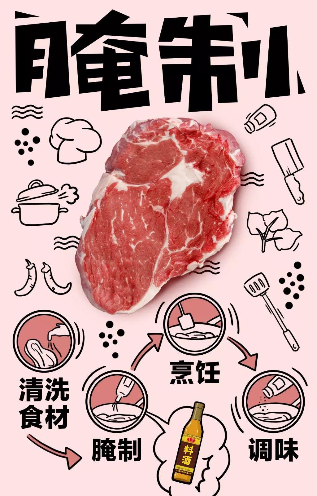 料酒的作用和用法（料酒什么时候放）-4