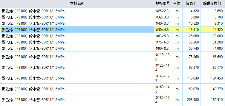 ppr管材和pe管材的区别解读-6