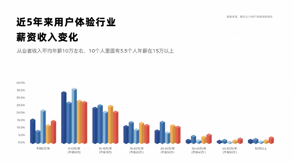 房屋装修设计师工资一般多少_ui设计师工资一般多少-2