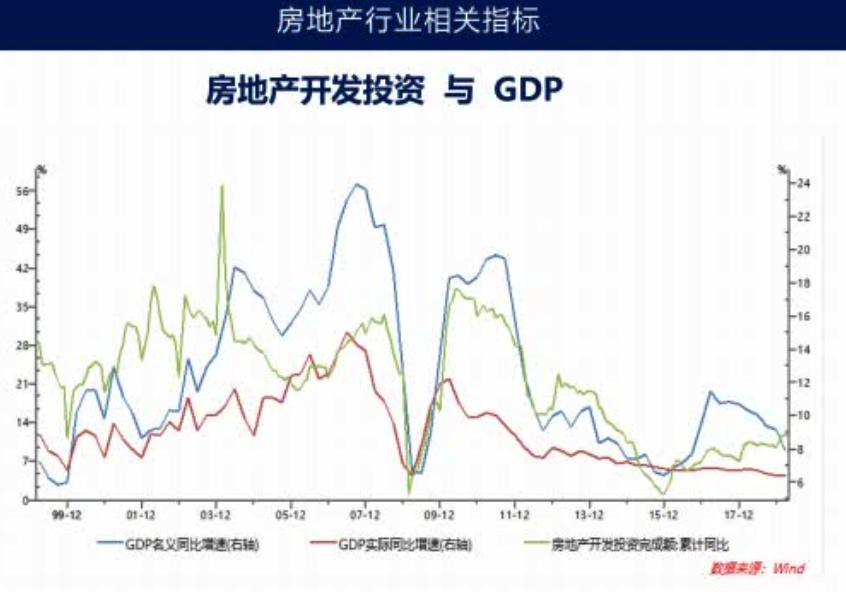房地产行业相关指标有哪些？-10