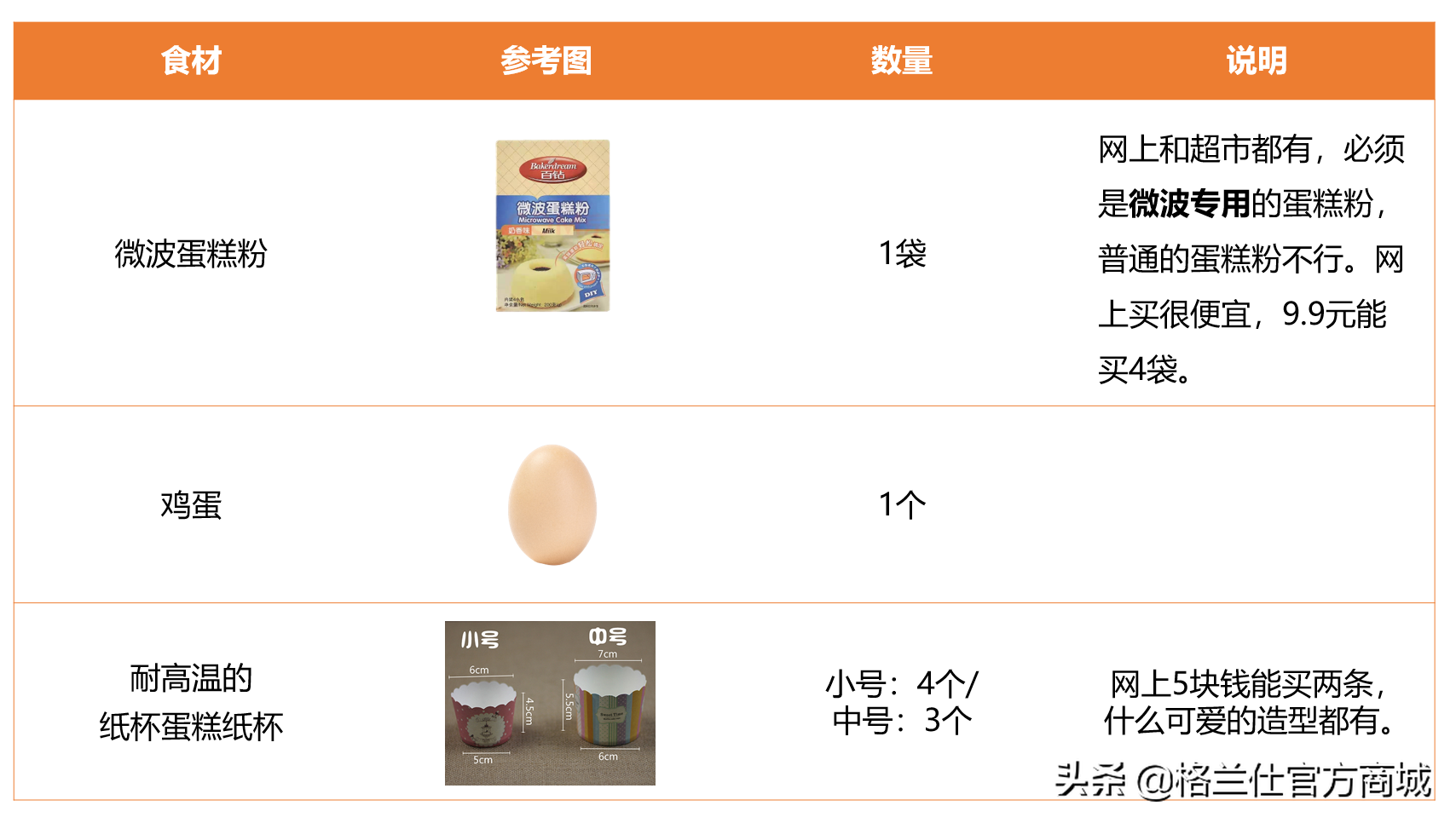 微波炉蛋糕的做法家庭做法（用微波炉做蛋糕大概多长时间）-3
