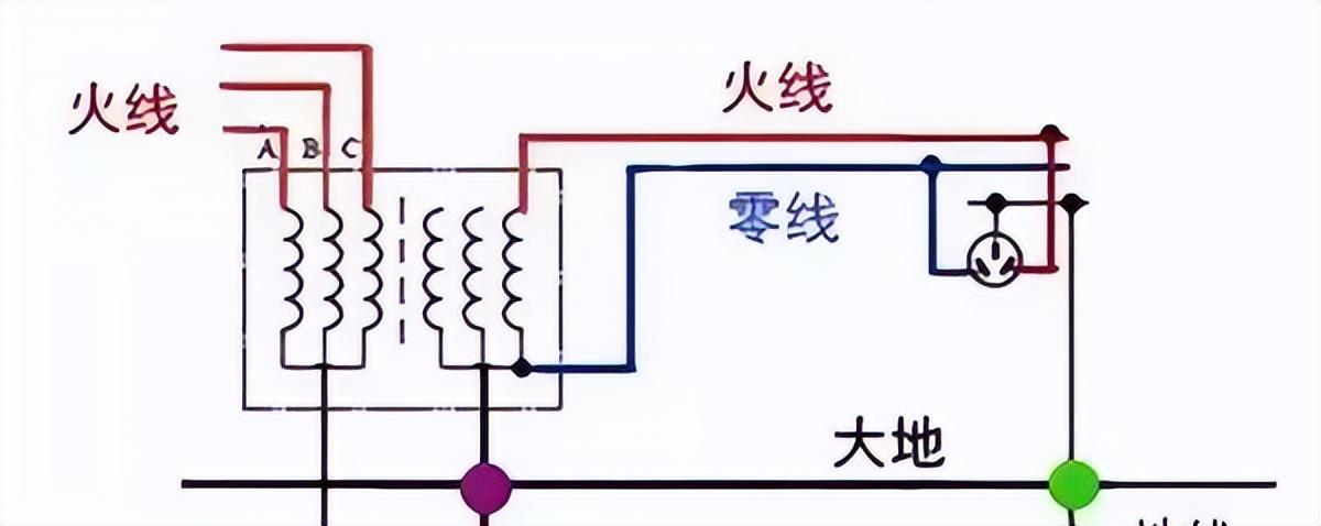 三孔插座接地线的作用（三孔插座接地是什么意思）-10