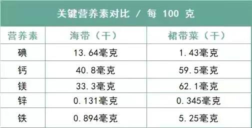 裙带菜好吃还是海带好吃？有什么区别？-6