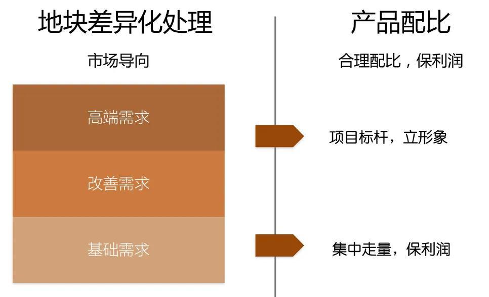 容积率建筑密度计算公式_容积率面积计算方法-9