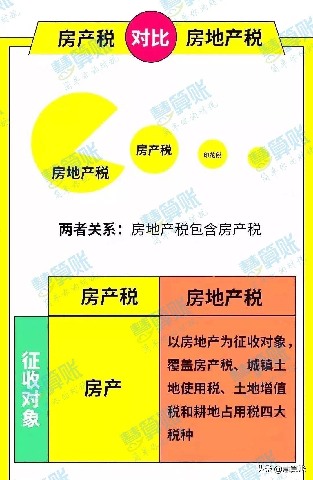 个人住房房产税是什么意思_个人住房房产税怎么交-4