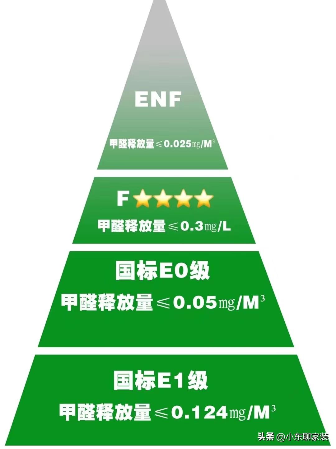 全屋定制需要掌握的知识（值得收藏）-8