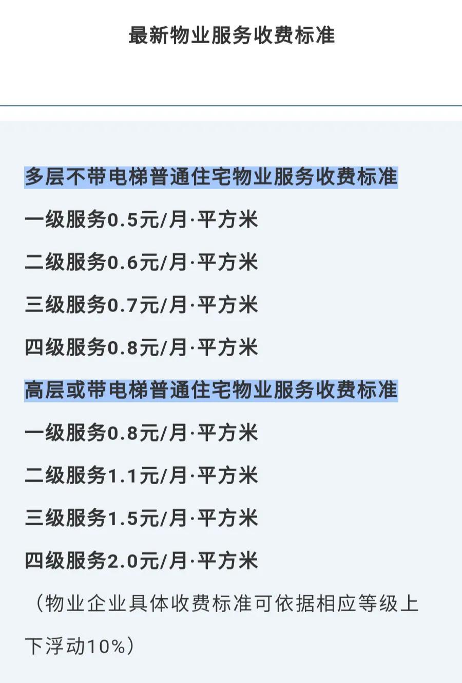 物业管理费的收费标准是什么，物业管理费怎么计算出来的-1