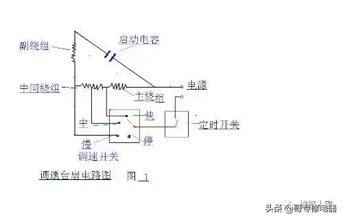 电风扇不转了是什么原因造成的 电风扇常见故障及维修方法-2