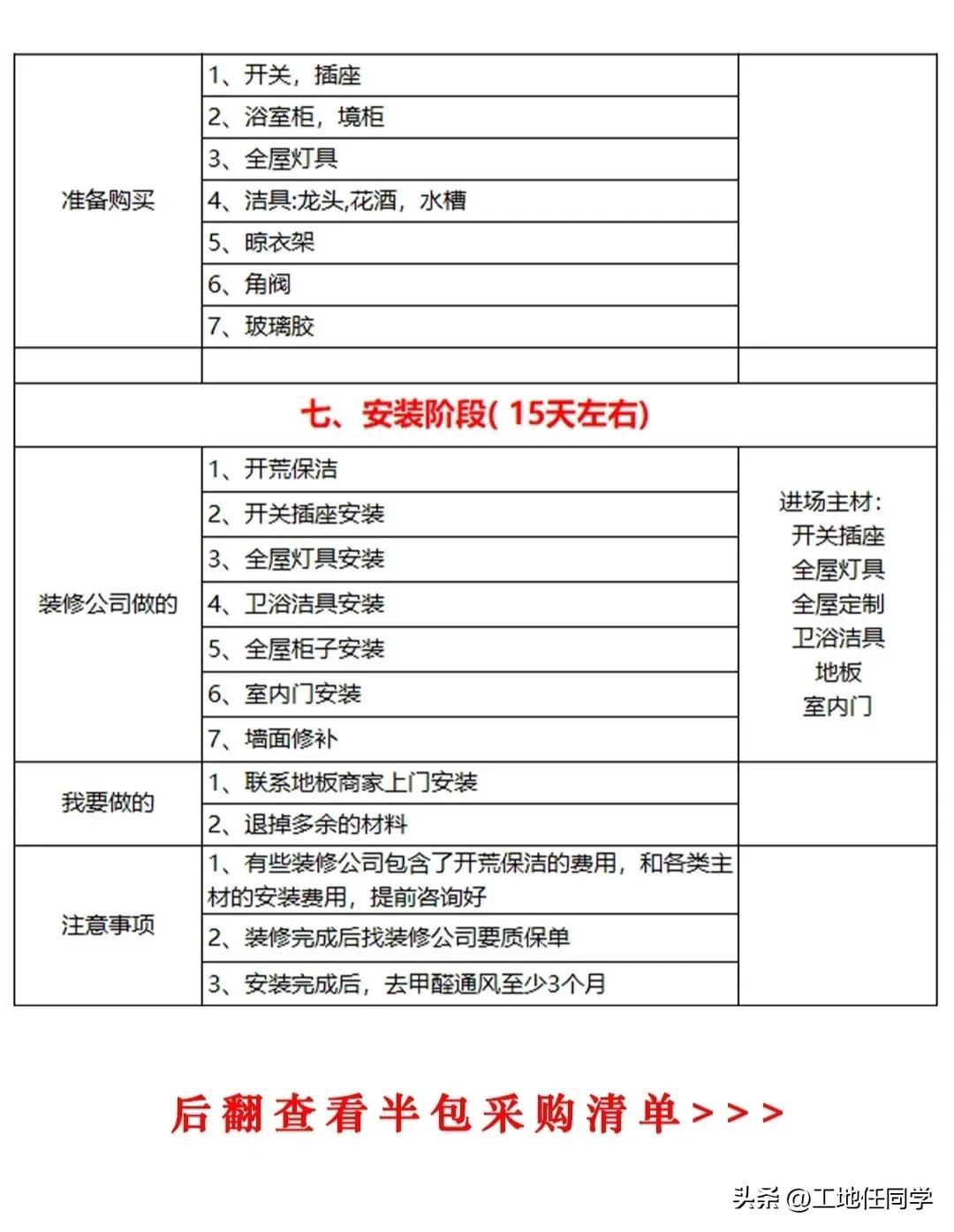 装修基装包括哪些内容，不懂装修的人是半包好还是全包好-6