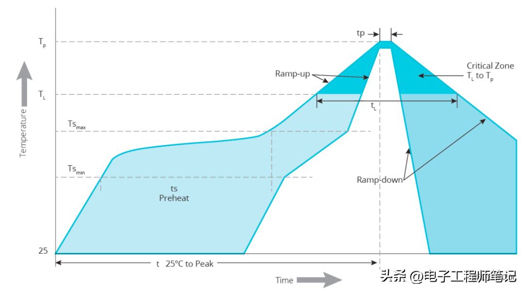 led灯是什么材料制成的_led灯工作原理图详解-6