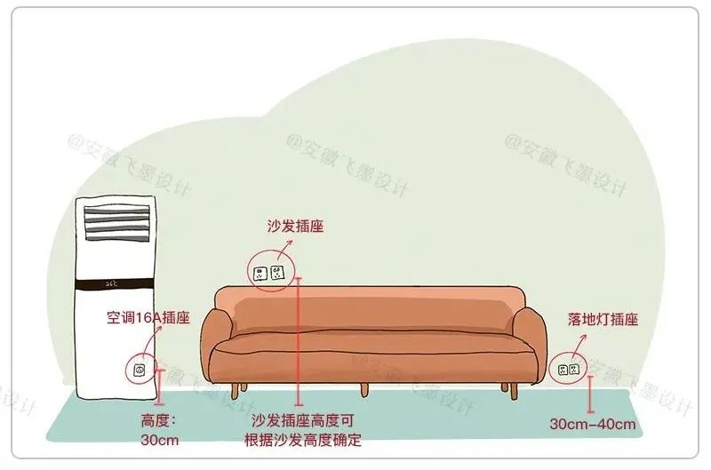 油烟机插座安装位置图_烤箱离插座多远合适-3