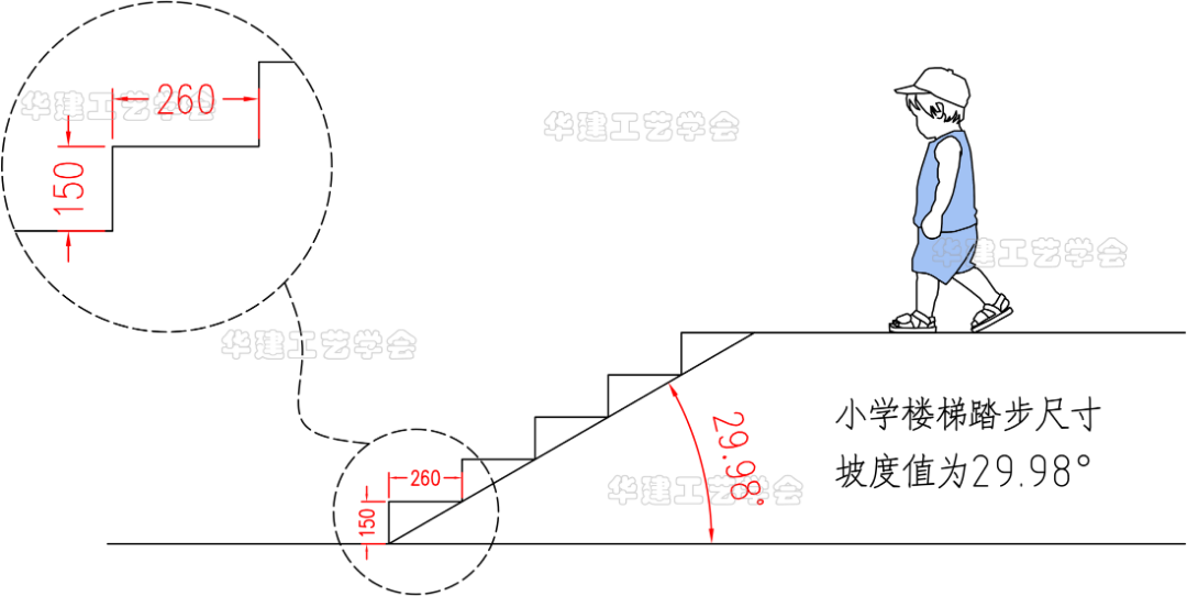 楼梯踏步尺寸规范要求_楼梯踏步板标准尺寸-9