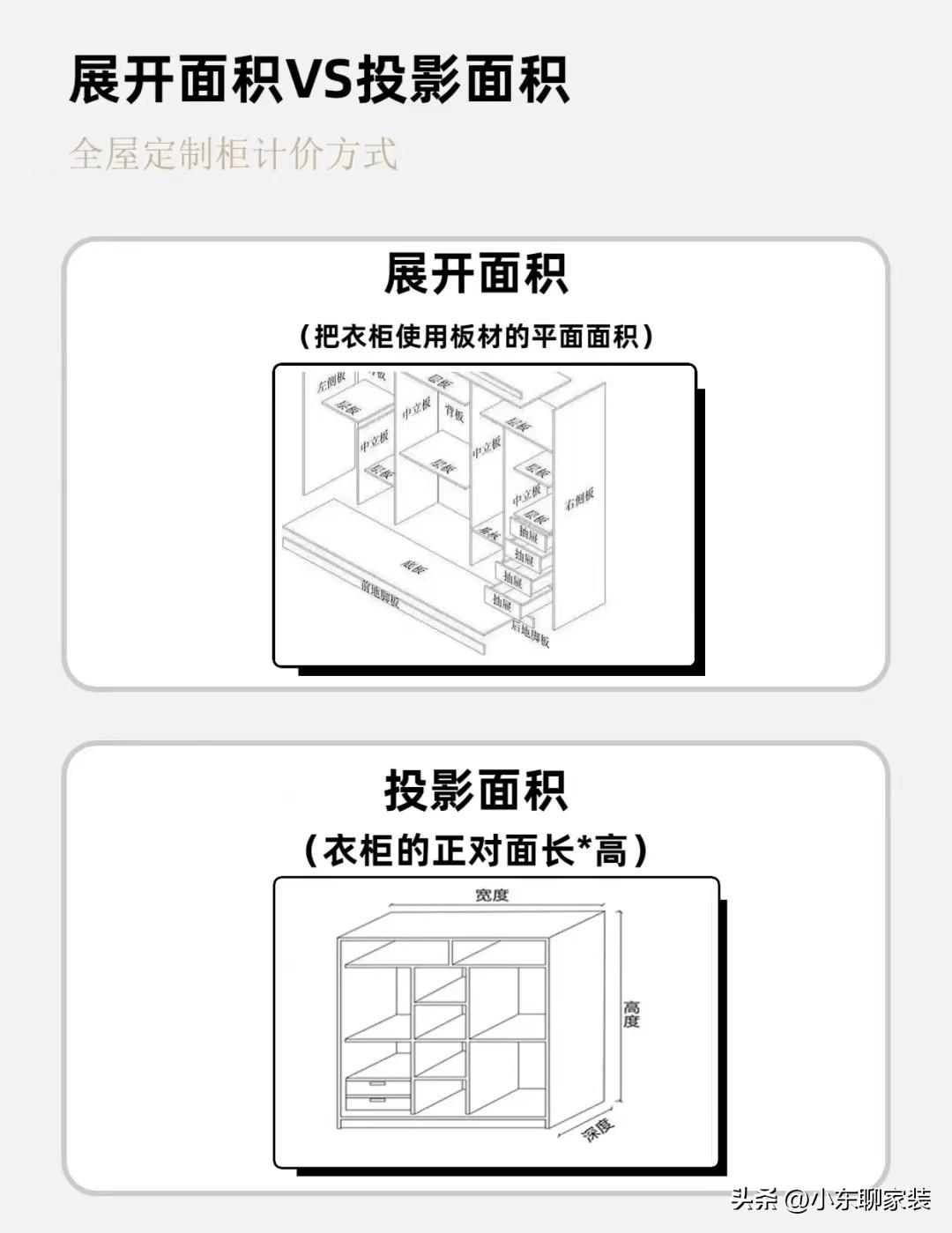 全屋定制需要掌握的知识（值得收藏）-4