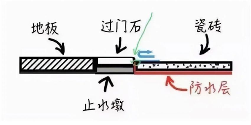 卫生间重新装修要注意哪些细节？-9