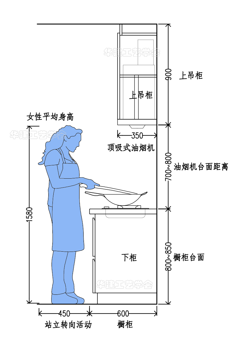 抽烟机安装尺寸一般多大（厨房抽烟机装多高合适）-4