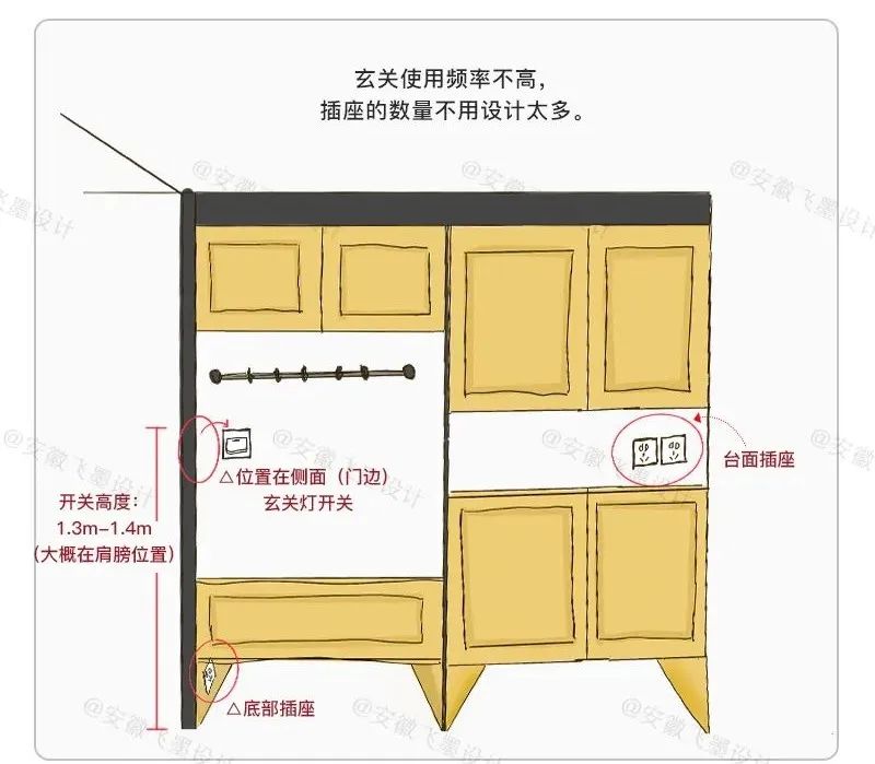 油烟机插座安装位置图_烤箱离插座多远合适-2