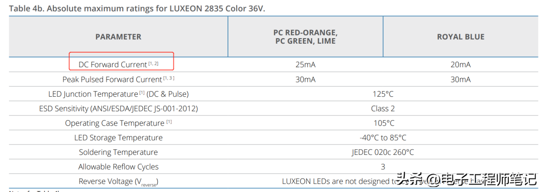 led灯是什么材料制成的_led灯工作原理图详解-3
