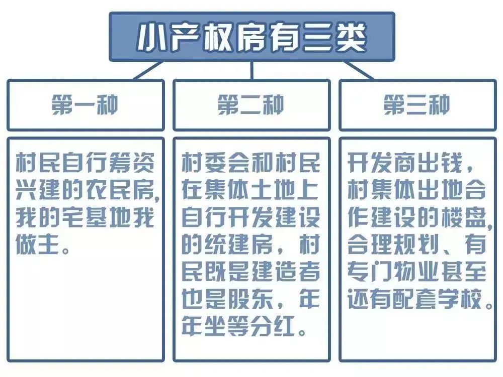 什么是小产权房？小产权房能买吗？-1